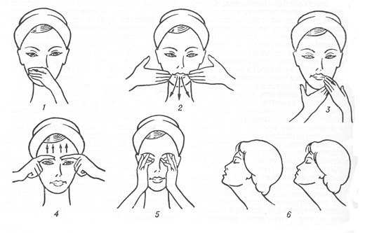 Гимнастика для мыщц лица и шеи