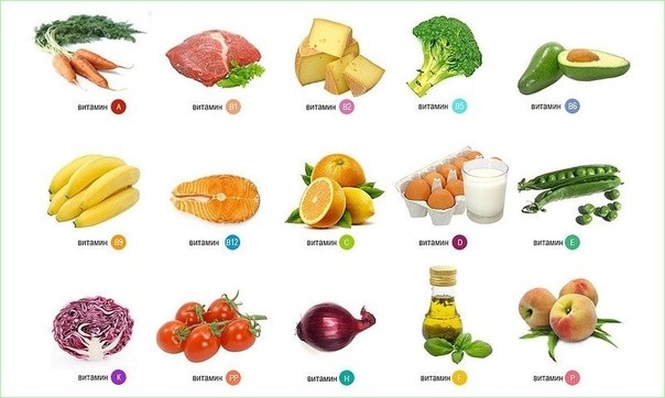 В каких продуктах содержится больше всего витаминов? Особенно актуально весной!