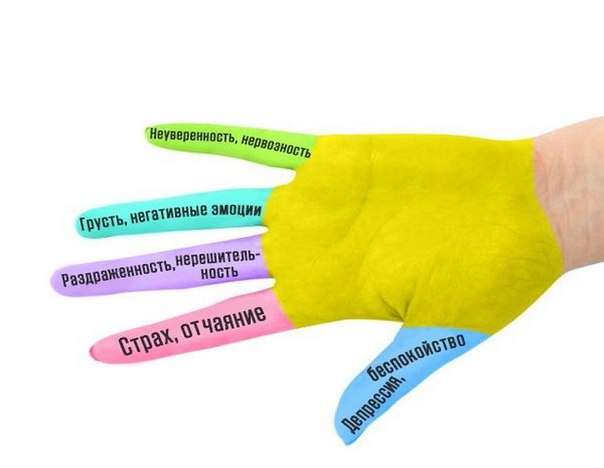 Избавляемся от боли и стресса: биоактивные точки на руке