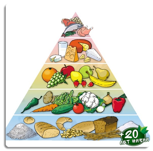Пирамида здоровых продуктов