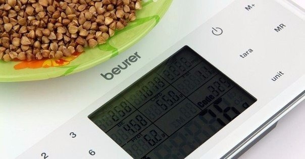 Универсальная таблица мер и весов